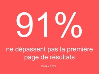 91%ne dépassent pas la première
page de résultats
Chitika, 2013
 