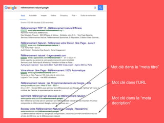 Mot clé dans le “meta titre”
Mot clé dans la “meta
decription”
Mot clé dans l’URL
 