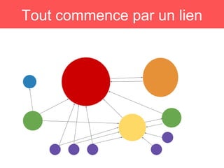 Tout commence par un lien
 