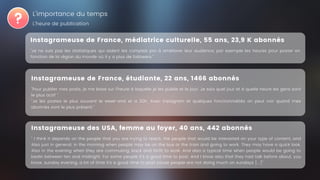 L'importance du temps
L'heure de publication
Instagrameuse de France, étudiante, 22 ans, 1466 abonnés
"Pour publier mes posts, je me base sur l'heure à laquelle je les publie et le jour. Je sais quel jour et à quelle heure les gens sont
le plus actif "
"Je les postes le plus souvent le week-end et a 20h. Avec Instagram et quelques fonctionnalités on peut voir quand mes
abonnés sont le plus présent."
Instagrameuse de France, médiatrice culturelle, 55 ans, 23,9 K abonnés
"Je ne suis pas les statistiques qui aident les comptes pro à améliorer leur audience, par exemple les heures pour poster en
fonction de la région du monde où il y a plus de followers."
Instagrameuse des USA, femme au foyer, 40 ans, 442 abonnés
" I think it depends on the people that you are trying to reach, the people that would be interested on your type of content, and
Also just in general, in the morning when people may be on the bus or the train and going to work. They may have a quick look.
Also in the evening when they are commuting, back and forth to work. And also a typical time when people would be going to
bedin between ten and midnight. For some people it's a good time to post. And I know also that they had talk before about, you
know, sunday evening, a lot of time it's a good time to post cause people are not doing much on sundays [...]"
 