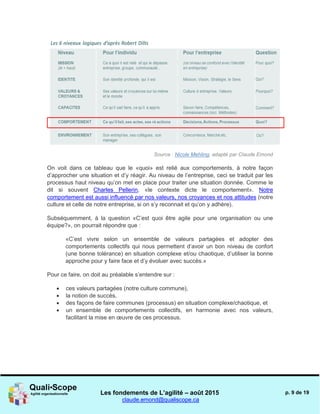 Les fondements de L’agilité – août 2015
claude.emond@qualiscope.ca
p. 9 de 19
Source : Nicole Mehling, adapté par Claude Emond
On voit dans ce tableau que le «quoi» est relié aux comportements, à notre façon
d’approcher une situation et d’y réagir. Au niveau de l’entreprise, ceci se traduit par les
processus haut niveau qu’on met en place pour traiter une situation donnée. Comme le
dit si souvent Charles Pellerin, «le contexte dicte le comportement». Notre
comportement est aussi influencé par nos valeurs, nos croyances et nos attitudes (notre
culture et celle de notre entreprise, si on s’y reconnait et qu’on y adhère).
Subséquemment, à la question «C’est quoi être agile pour une organisation ou une
équipe?», on pourrait répondre que :
«C’est vivre selon un ensemble de valeurs partagées et adopter des
comportements collectifs qui nous permettent d’avoir un bon niveau de confort
(une bonne tolérance) en situation complexe et/ou chaotique, d’utiliser la bonne
approche pour y faire face et d’y évoluer avec succès.»
Pour ce faire, on doit au préalable s’entendre sur :
 ces valeurs partagées (notre culture commune),
 la notion de succès,
 des façons de faire communes (processus) en situation complexe/chaotique, et
 un ensemble de comportements collectifs, en harmonie avec nos valeurs,
facilitant la mise en œuvre de ces processus.
 