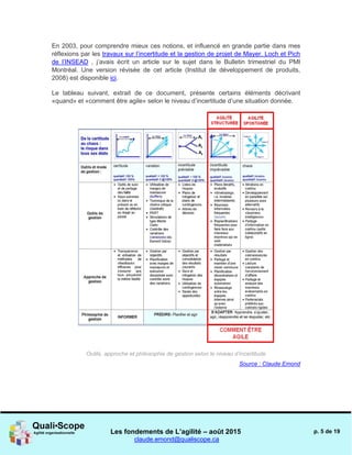 Les fondements de L’agilité – août 2015
claude.emond@qualiscope.ca
p. 5 de 19
En 2003, pour comprendre mieux ces notions, et influencé en grande partie dans mes
réflexions par les travaux sur l’incertitude et la gestion de projet de Mayer. Loch et Pich
de l’INSEAD , j’avais écrit un article sur le sujet dans le Bulletin trimestriel du PMI
Montréal. Une version révisée de cet article (Institut de développement de produits,
2008) est disponible ici.
Le tableau suivant, extrait de ce document, présente certains éléments décrivant
«quand» et «comment être agile» selon le niveau d’incertitude d’une situation donnée.
Outils, approche et philosophie de gestion selon le niveau d’incertitude
Source : Claude Emond
 