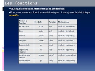 POO en C++: Les fonctions | PDF