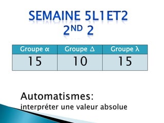 Groupe α Groupe ∆ Groupe λ
15 10 15
 