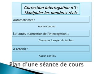 Correction Interrogation n°1:
Manipuler les nombres réels
Automatismes :
Le cours : Correction de l’interrogation 1
À retenir :
Aucun continu
Contenus à copier du tableau
Aucun continu
 
