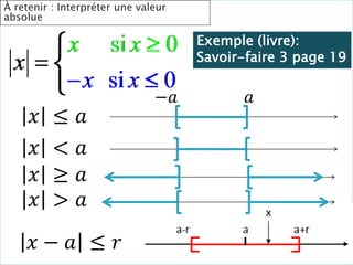 À retenir : Interpréter une valeur
absolue
𝑥 − 𝑎 ≤ 𝑟
𝑥 < 𝑎
𝑥 ≤ 𝑎
𝑥 ≥ 𝑎
𝑥 > 𝑎
𝑎
−𝑎
Exemple (livre):
Savoir-faire 3 page 19
 