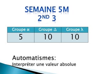 Groupe α Groupe ∆ Groupe λ
5 10 10
 