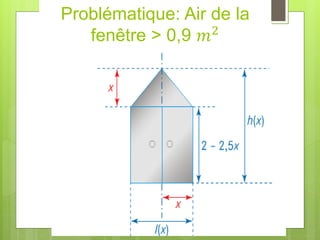 Problématique: Air de la
fenêtre > 0,9 𝑚2
 