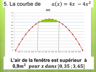 0
0.1
0.2
0.3
0.4
0.5
0.6
0.7
0.8
0.9
1
1.1
1.2
0 0.05 0.1 0.15 0.2 0.25 0.3 0.35 0.4 0.45 0.5 0.55 0.6 0.65 0.7 0.75 0.8 0.85 0.9 0.95 1
a(x)
5. La courbe de 𝑎 𝑥 = 4𝑥 − 4𝑥2
L’air de la fenêtre est supérieur à
0,9𝒎𝟐
𝒑𝒐𝒖𝒓 𝒙 𝒅𝒂𝒏𝒔 [𝟎, 𝟑𝟓 ; 𝟑, 𝟔𝟓]
 