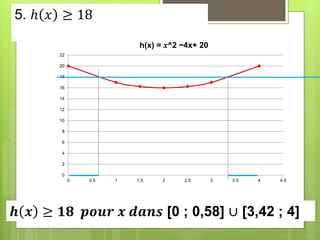 5. ℎ 𝑥 ≥ 18
𝒉 𝒙 ≥ 𝟏𝟖 𝒑𝒐𝒖𝒓 𝒙 𝒅𝒂𝒏𝒔 [0 ; 0,58] ∪ [3,42 ; 4]
0
2
4
6
8
10
12
14
16
18
20
22
0 0.5 1 1.5 2 2.5 3 3.5 4 4.5
h(x) = 𝑥^2 −4x+ 20
 