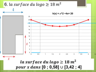 𝒍𝒂 𝒔𝒖𝒓𝒇𝒂𝒄𝒆 𝒅𝒖 𝒍𝒐𝒈𝒐 ≥ 𝟏𝟖 𝒎𝟐
𝒑𝒐𝒖𝒓 𝒙 𝒅𝒂𝒏𝒔 [0 ; 0,58] ∪ [3,42 ; 4]
6. l𝑎 𝑠𝑢𝑟𝑓𝑎𝑐𝑒 𝑑𝑢 𝑙𝑜𝑔𝑜 ≥ 18 𝑚2
0
2
4
6
8
10
12
14
16
18
20
22
0 0.5 1 1.5 2 2.5 3 3.5 4 4.5
h(x) = 𝑥^2 −4x+ 20
 