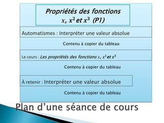 Propriétés des fonctions
x, 𝒙𝟐
et 𝒙𝟑
(P1)
Automatismes : Interpréter une valeur absolue
Le cours : Les propriétés des fonctions x, 𝒙𝟐et 𝒙𝟑
À retenir : Interpréter une valeur absolue
Contenu à copier du tableau
Contenu à copier du tableau
Contenu à copier du tableau
 