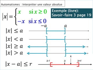 Automatismes : Interpréter une valeur absolue
𝑥 − 𝑎 ≤ 𝑟
𝑥 < 𝑎
𝑥 ≤ 𝑎
𝑥 ≥ 𝑎
𝑥 > 𝑎
𝑎
−𝑎
Exemple (livre):
Savoir-faire 3 page 19
 