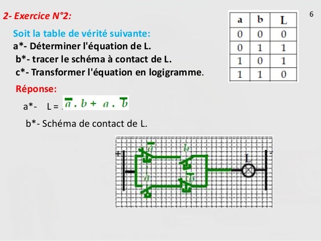2- Exercice N°2:
Soit la table de vérité suivante:
a*- Déterminer l'équation de L.
b*- tracer le schéma à contact de L.
c*...
