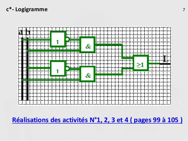 c*- Logigramme
Réalisations des activités N°1, 2, 3 et 4 ( pages 99 à 105 )
7
 