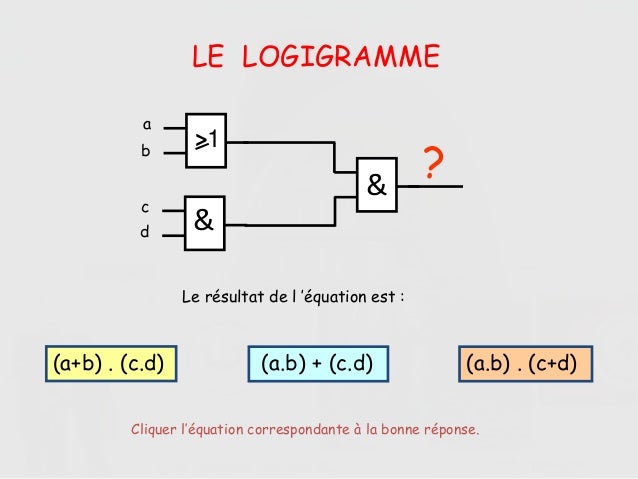 LE LOGIGRAMME
c
?
a
b
Le résultat de l ’équation est :
Cliquer l’équation correspondante à la bonne réponse.
(a+b) . (c.d)...