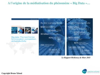 A l’origine de la médiatisation du phénomène « Big Data »…	


Le Rapport McKinsey de Mars 2011	


Copyright Bruno Teboul	


 