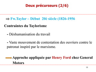 Contraintes du Taylorisme
- Déshumanisation du travail
- Vaste mouvement de contestation des ouvriers contre le
patronat inspiré par le marxisme.
Approche appliquée par Henry Ford chez General
Motors
Þ Fw.Taylor – Début 20è siècle (1826-1956
Deux précurseurs (2/6)
10
 