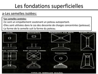 Les fondations superficielles
a-Les semelles isolées:
*Les semelles centrées:
-Ce sont un empattement soutenant un poteau autoportant.
-Elles sont utilisées dans le cas des descente de charges concentrées (poteaux).
-La forme de la semelle suit la forme du poteau.
 