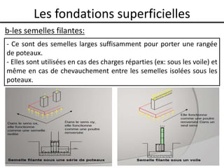 Les fondations superficielles
b-les semelles filantes:
- Ce sont des semelles larges suffisamment pour porter une rangée
de poteaux.
- Elles sont utilisées en cas des charges réparties (ex: sous les voile) et
même en cas de chevauchement entre les semelles isolées sous les
poteaux.
 