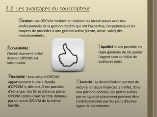 2.2. Les avantages du souscripteur
estion: Les OPCVM mettent en relation les investisseurs avec des
professionnels de la gestion d'actifs qui ont l'expertise, l'expérience et les
moyens de procéder à une gestion active (vente, achat, suivi) des
investissements.
ccessibilité :
L’investissement initial
dans un OPCVM est
raisonnable

lexibilité : beaucoup d’OPCVM
appartiennent à une « famille
d’OPCVM »; dès lors, il est possible
d’échanger des titres détenus par un
OPCVM contre d’autres titre détenus
par un autre OPCVM de la même
famille

iquidité: Il est possible en
règle générale de récupérer
l’argent sous un délai de
quelques jours

iversité : La diversification permet de
réduire le risque financier. En effet, dans
une période donnée, les pertes subies
par un type de placement peuvent être
contrebalancées par les gains d’autres
types de placements.

 