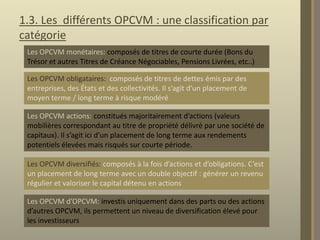 1.3. Les différents OPCVM : une classification par
catégorie
Les OPCVM monétaires: composés de titres de courte durée (Bons du
Trésor et autres Titres de Créance Négociables, Pensions Livrées, etc..)

Les OPCVM obligataires: composés de titres de dettes émis par des
entreprises, des États et des collectivités. Il s’agit d’un placement de
moyen terme / long terme à risque modéré
Les OPCVM actions: constitués majoritairement d’actions (valeurs
mobilières correspondant au titre de propriété délivré par une société de
capitaux). Il s’agit ici d’un placement de long terme aux rendements
potentiels élevées mais risqués sur courte période.
Les OPCVM diversifiés: composés à la fois d’actions et d’obligations. C’est
un placement de long terme avec un double objectif : générer un revenu
régulier et valoriser le capital détenu en actions
Les OPCVM d’OPCVM: investis uniquement dans des parts ou des actions
d’autres OPCVM, ils permettent un niveau de diversification élevé pour
les investisseurs

 