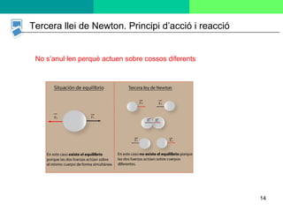 Tercera llei de Newton. Principi d’acció i reacció No s’anul·len perquè actuen sobre cossos diferents 