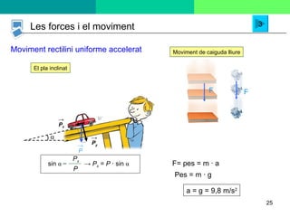 El pla inclinat Les forces i el moviment Moviment rectilini uniforme accelerat Moviment de caiguda lliure F= pes = m  ·  a Pes = m  ·  g a = g = 9,8 m/s 2 F F 3 P -> P x -> P y -> α sin  α =  ->   P x  =  P  · sin  α P x P 