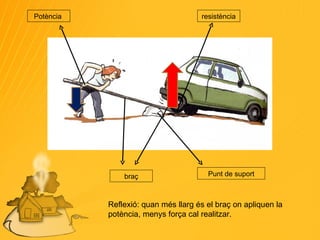 braç Punt de suport Potència  resistència Reflexió: quan més llarg és el braç on apliquen la potència, menys força cal realitzar. 