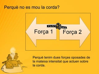 Perquè no es mou la corda? Perquè tenim dues forçes oposades de la mateixa intensitat que actuen sobre la corda. 