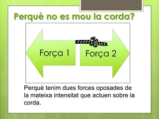 Perquè no es mou la corda?



       Força 1          Força 2


  Perquè tenim dues forces oposades de
  la mateixa intensitat que actuen sobre la
  corda.
 