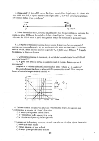 3. Dos punts P i Q disten 200 metres. De e surt
altre mobil sur"c de P, 4 segons més tard i es dirigeix
x-t deis dos móbils. Quan es trobaran?.
un móbil i es dirigelx cap a P a 15 m/s. Un
cap a Q a20 ws. Dibuixeu ies gráfiques
? Q zcornr
4. Sobre els mateixos eixos, dibuixeu les gráfiques x-t de dos automóbiis que surten de dos
punts que són a 200 km de distáncia 1'un de I'altre i es dirigelxen l'un cap a l'altre amb
veiocitats de 60 i 40 km/h. A partir de 1a gráfica, deduru-ne el moment en qué s'encreuaren.
5 A la figura es troben representats eis moviments de dos trens ({ mercaderies i C,
correu), que recorren la mateixa üa, en sentirs contraris, entre les estacions P i Q ,distants
entre sí 65 km, i entre les quals existei.x un parador d de doble üq a 20 lon de P. Si agafeu
les dades de la figura, es demana:
a) Quina és la diferencia de temps entre la sorcida del mercade¡ies de l'estació Q i del
correu de i'estació P?
b) A quina hora arribaiel correu al parador i quant de temps a d'estar esperant al
mercaderies?
c) Quina és la velocitat constant del mercaderies entre l'estació Q i e1 parador A?
d) A quina hora arriba el correu a l'estació Q i quants qülómeh-es li falten en aquest
instant al mercaderies per an-ibar a i'estació p?
10
60
50
,ao
30
lo
-'P
cM
+ +
p FE-{-----E-Jo
I ;" i
iffi' I
¡+----+1
65 tm
't?ñ30ñ 13h 13h30ñ 1¿h
6. Deixem caure un cos des d'una altura de 50 metres fi¡s el terra. Si suposem que
I'acceieració de Ia gravetat val 10 m/s2, determina:
a) ei temps que trigará en arribar ai terra.
b) la velocitat que tindrá quan an-ibi al terra.
c) la velocitat en el punt mig de la trajectória.
7. Llancem verticalment cap amunt un cos amb una velocitat inicial cie 36 m/s. Determina:
a) temps que estará pujant.
b) I'altura máxima a la quai arribará.
c) el temps que trigará en tornar a caure.
29
 