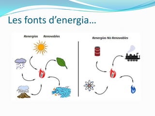 Les fonts d’energia…
 