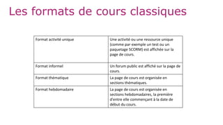 Les formats de cours classiques
Format activité unique Une activité ou une ressource unique
(comme par exemple un test ou un
paquetage SCORM) est affichée sur la
page de cours.
Format informel Un forum public est affiché sur la page de
cours.
Format thématique La page de cours est organisée en
sections thématiques.
Format hebdomadaire La page de cours est organisée en
sections hebdomadaires, la première
d'entre elle commençant à la date de
début du cours.