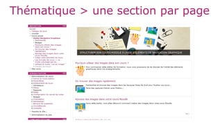Thématique > une section par page