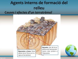 Causes i efectes d’un terratrèmol
Agents interns de formació del
relleu
 