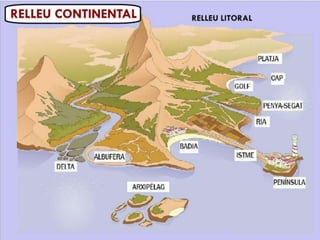 Les formes del relleu terrestre