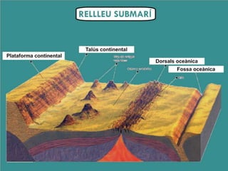 Les formes del relleu terrestre