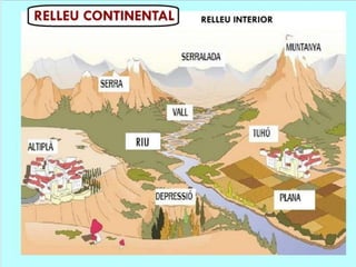 Les formes del relleu terrestre