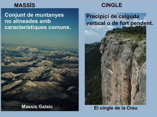 Les formes del relleu terrestre