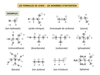 LES FORMULES DE LEWIS – LES NOMBRES D’OXYDATION
EXEMPLES
(ion hydroxyle) (acide nitrique) (monoxyde de carbone) (ozone)
(nitrométhane) (bicarbonate) (carbonate) (phosphate)
(borate) (ion azidure) (ion triiodure) (bétaïne)
 