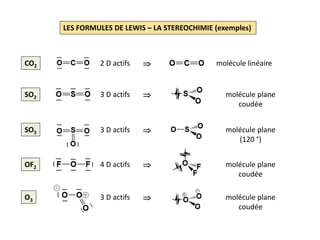 LES FORMULES DE LEWIS – LA STEREOCHIMIE (exemples)
CO2
SO2
2 D actifs  molécule linéaire
3 D actifs  molécule plane
coudée
SO3 3 D actifs  molécule plane
(120 °)
OF2 4 D actifs  molécule plane
coudée
O3 3 D actifs  molécule plane
coudée
 