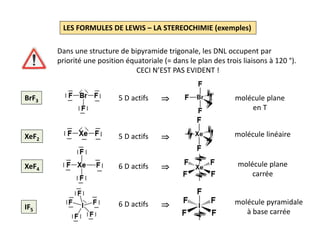 LES FORMULES DE LEWIS – LA STEREOCHIMIE (exemples)
Dans une structure de bipyramide trigonale, les DNL occupent par
priorité une position équatoriale (= dans le plan des trois liaisons à 120 °).
CECI N’EST PAS EVIDENT !
BrF3
XeF2
5 D actifs  molécule plane
en T
5 D actifs  molécule linéaire
XeF4 6 D actifs  molécule plane
carrée
IF5
6 D actifs  molécule pyramidale
à base carrée
 