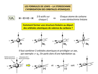 LES FORMULES DE LEWIS – LA STEREOCHIMIE
L’HYBRIDATION DES ORBITALES ATOMIQUES
Comment former une structure linéaire au départ
des orbitales atomiques de valence du carbone ?
Il faut combiner 2 orbitales atomiques et privilégier un axe,
par exemple s + px. On parle alors d’une hybridation sp.
2s 2px 2py 2pz
C2H2
2 D actifs sur
chaque C

Chaque atome de carbone
a une stéréochimie linéaire
soitet
(+) (-)
 
