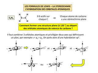 LES FORMULES DE LEWIS – LA STEREOCHIMIE
L’HYBRIDATION DES ORBITALES ATOMIQUES
Comment former une structure plane (à 120 °) au départ
des orbitales atomiques de valence du carbone ?
Il faut combiner 3 orbitales atomiques et privilégier deux axes qui définissent
un plan, par exemple s + px + py. On parle alors d’une hybridation sp2.
C2H4
3 D actifs sur
chaque C

Chaque atome de carbone
a une stéréochimie plane
et et
ou
 