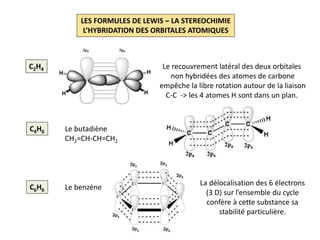 LES FORMULES DE LEWIS – LA STEREOCHIMIE
L’HYBRIDATION DES ORBITALES ATOMIQUES
C2H4 Le recouvrement latéral des deux orbitales
non hybridées des atomes de carbone
empêche la libre rotation autour de la liaison
C-C -> les 4 atomes H sont dans un plan.
C4H6 Le butadiène
CH2=CH-CH=CH2
C6H6 Le benzène
La délocalisation des 6 électrons
(3 D) sur l’ensemble du cycle
confère à cette substance sa
stabilité particulière.
 