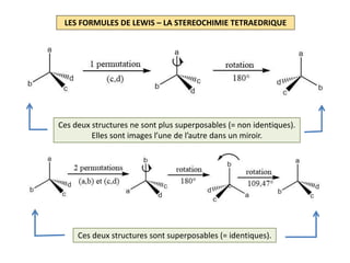 LES FORMULES DE LEWIS – LA STEREOCHIMIE TETRAEDRIQUE
Ces deux structures ne sont plus superposables (= non identiques).
Elles sont images l’une de l’autre dans un miroir.
Ces deux structures sont superposables (= identiques).
 