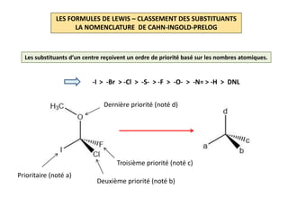 LES FORMULES DE LEWIS – CLASSEMENT DES SUBSTITUANTS
LA NOMENCLATURE DE CAHN-INGOLD-PRELOG
Les substituants d’un centre reçoivent un ordre de priorité basé sur les nombres atomiques.
-I > -Br > -Cl > -S- > -F > -O- > -N= > -H > DNL
Prioritaire (noté a)
Deuxième priorité (noté b)
Troisième priorité (noté c)
Dernière priorité (noté d)
 