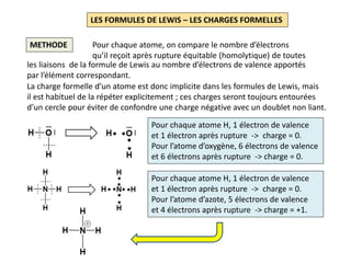 Les formules de Lewis
