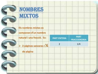 Nombres mixtosEls nombres mixtos es componen d’un nombre natural i una fracció.  Ex:2 pàgines senceres i ¼ de pàginaNombres mixtosLes fraccions en què el numerador és més gran que el denominador es poden escriure com a nombres mixtos.Si dividim el numerador d’una fracció pel denominador, obtenim el nombre mixt que representa.         6/6                 +         4/6     =   10/610/6 = 1 i 4/633/12 = 2 i 9/1233: 12 = 2 (residu 9)